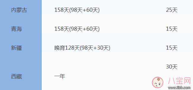 全國31省份產假時間表 2017年全國產假陪產假時間表