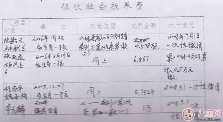 昆凌三胎計劃生育罰款 超生三胎罰款嗎(超生三胎罰款標準2017) 昆凌三胎計劃生育罰款 超生三胎罰款嗎(超生三胎罰款標準2017)