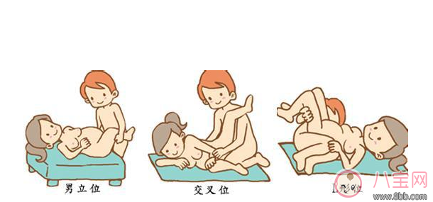 懷孕的最佳同房姿勢圖集 想懷孕的同房姿勢圖片 懷孕的最佳同房姿勢圖集 想懷孕的同房姿勢圖片
