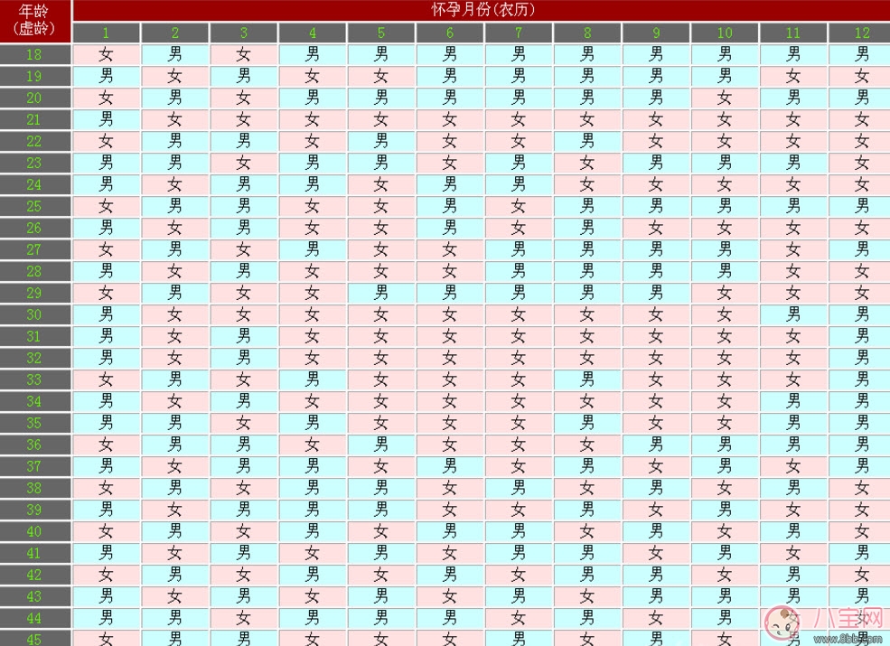二胎生男生女早知道 第二胎生男生女早知道小妙招 二胎生男生女早知道 第二胎生男生女早知道小妙招