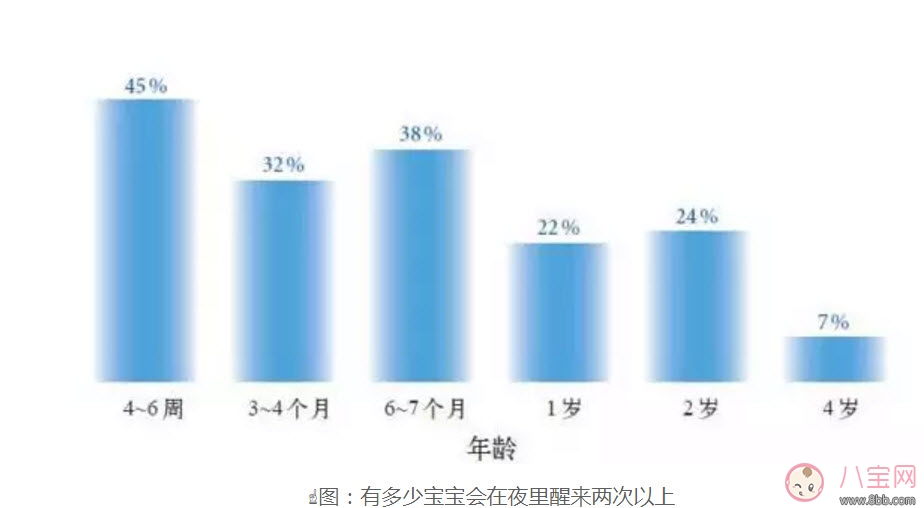 寶寶一夜要醒來幾次 寶寶習慣性夜醒怎么辦