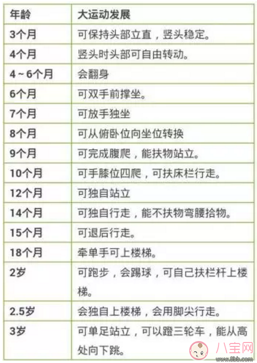 擔(dān)心孩子成長(zhǎng)發(fā)育得慢 媽媽們快來(lái)了解一下吧 擔(dān)心孩子成長(zhǎng)發(fā)育得慢 媽媽們快來(lái)了解一下吧