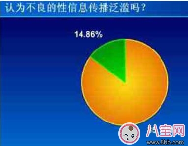 家長對孩子的性教育應該何時開始 不要逃避性教育！