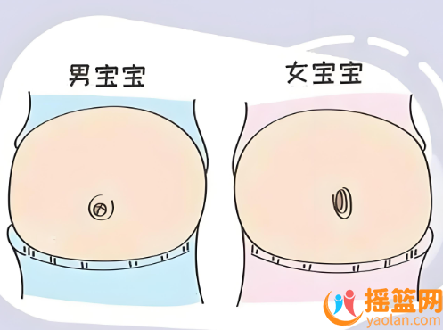 孕婦肚形+胎心次數+孕囊形狀，輕松判斷寶寶性別！