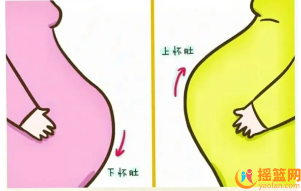 懷孕95％是男孩的特征！看你中了幾條