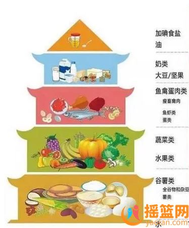 在孕婦期間如何吃營養食譜，有效控制體重？