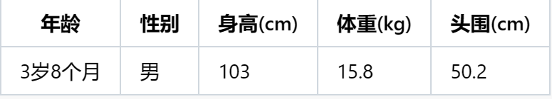 ?3歲8個(gè)月寶寶的生理發(fā)育指標(biāo)，身高體重頭圍發(fā)育標(biāo)準(zhǔn)