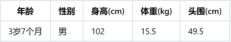3歲7個(gè)月寶寶的生理發(fā)育指標(biāo)，身高體重頭圍發(fā)育標(biāo)準(zhǔn)