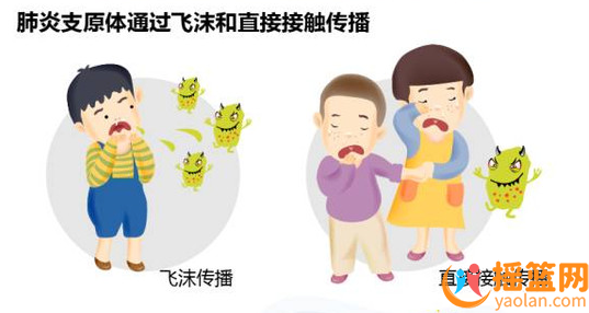 預(yù)防支原體肺炎，重視孩子健康問題