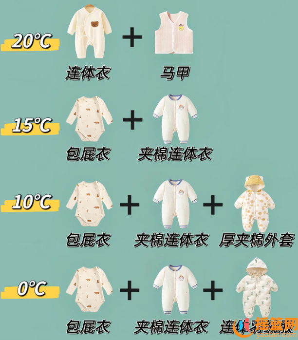 適合中國孩子的26度穿衣法則